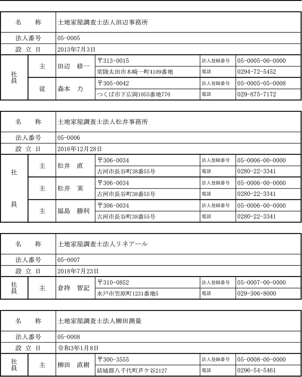 本店 土地家屋調査士 模試 2018 | artfive.co.jp